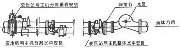 (图3)安装示意图
